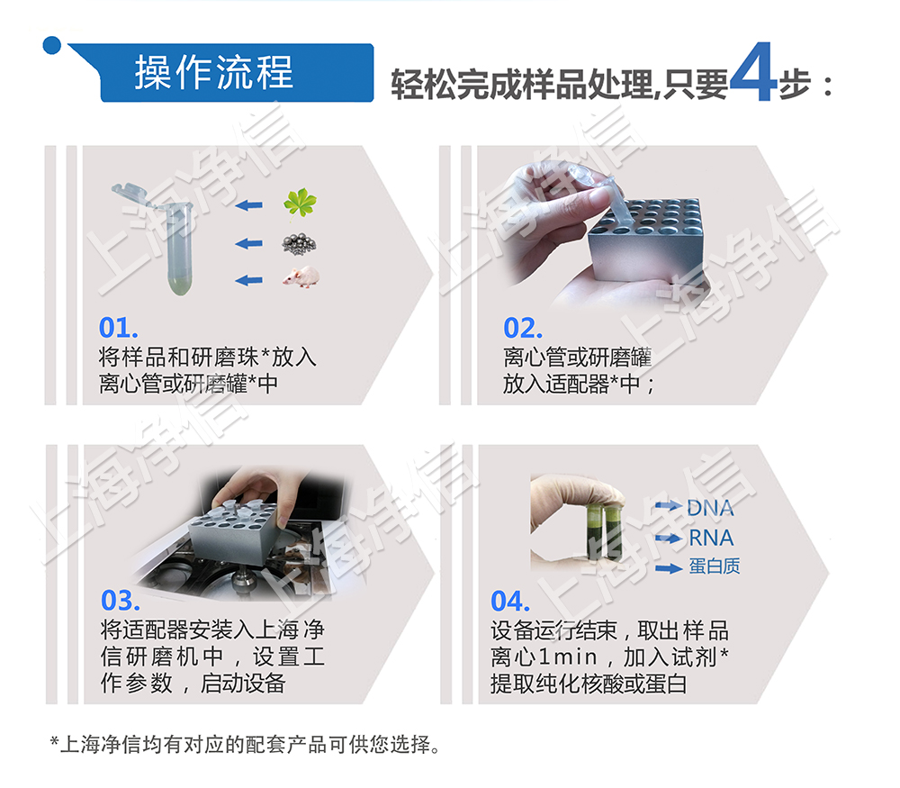 全自動樣品快速研磨儀 型號:JXFSTPRP-24